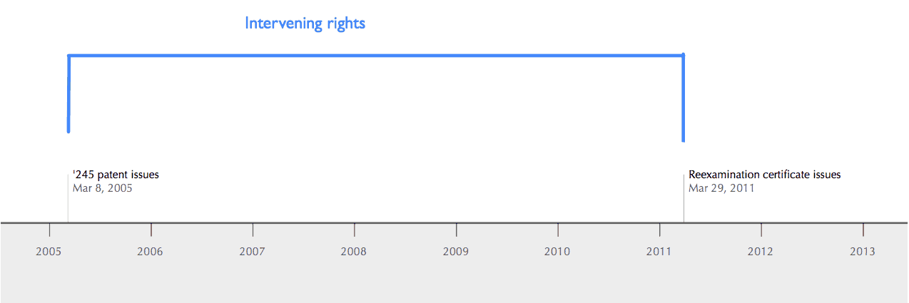 Timeline of intervening rights